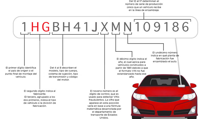 Consultar el tipo de transmisión mediante la herramienta Año/Marca/Modelo